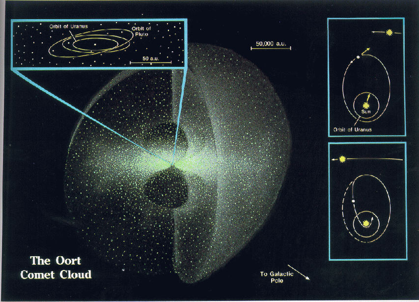 au distance of asteroid belt kuiper belt oort cloud in